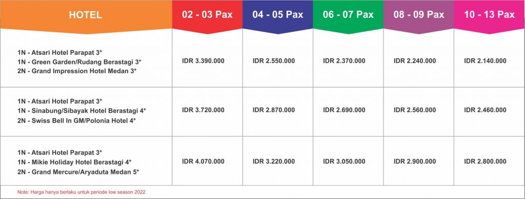 harga paket tour medan 5 hari 4 malam