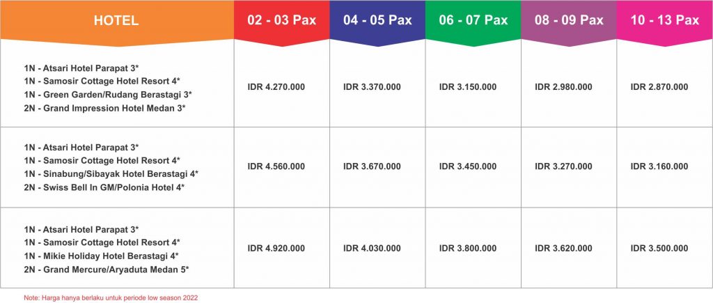 harga paket tour medan 6 hari 5 malam